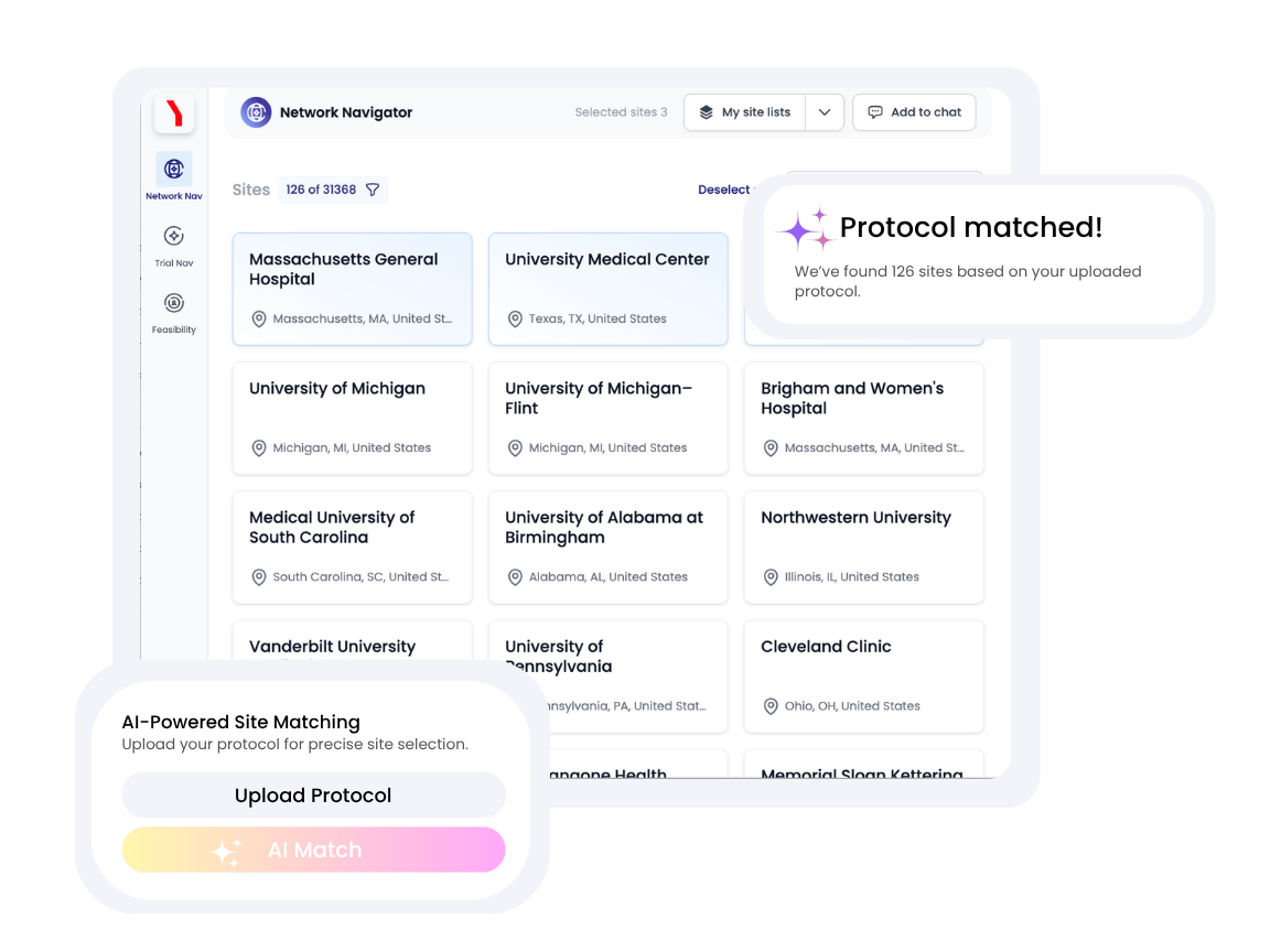 RYGHT AI Platform for CROs